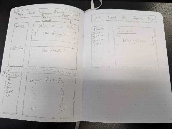 Picture of a dot journal with website design sketched out